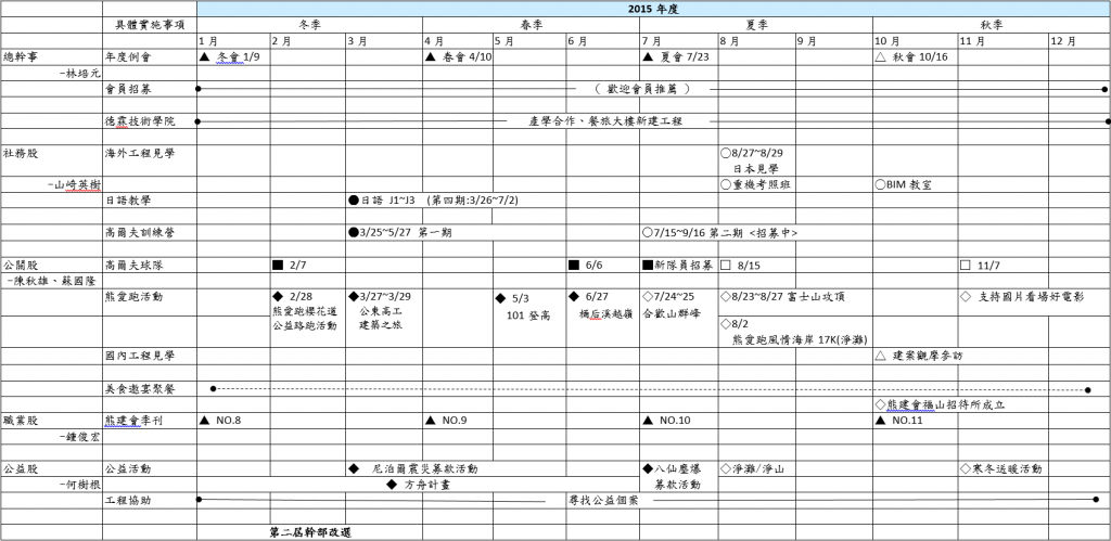 2015年度計畫